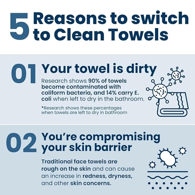 Clean Skin Club Clean Towels XL, 100 USDA Biobased Face Towel, Disposable Face Towelette, Makeup Remover Dry Wipes, Ultra Soft, 50 Ct, 1 Pack product thumbnail 4