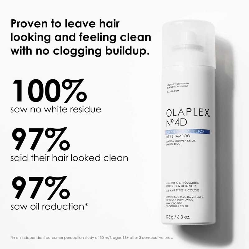 Olaplex Nº.4D CLEAN VOLUME DETOX DRY SHAMPOO 250 ML product thumbnail 3