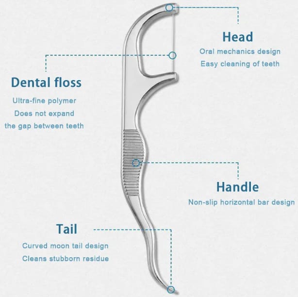 7pcs Dental Flosser Picks Set, Stainless Steel Tooth Pick Set, Deep Cleaning Dental Floss, Portable Hygienic Flosser With Holder For Travel Daily Life product thumbnail 4