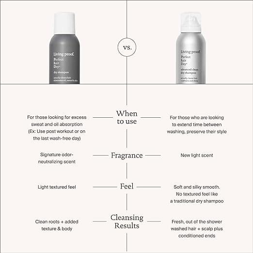 Living proof Dry Shampoo Perfect hair Day for Women and Men 112g product thumbnail 3