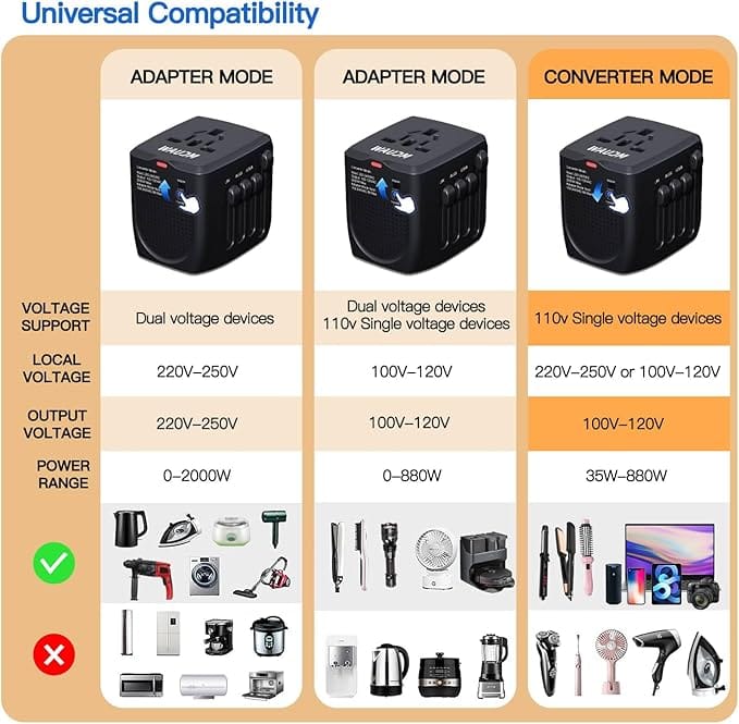 Travel Converter Adapter Voltage Converter That Steps Down 230 Volts to 120 Volts for use in Over 200 Countries,Including The U.S., U.K., Europe, and Australia product thumbnail 2