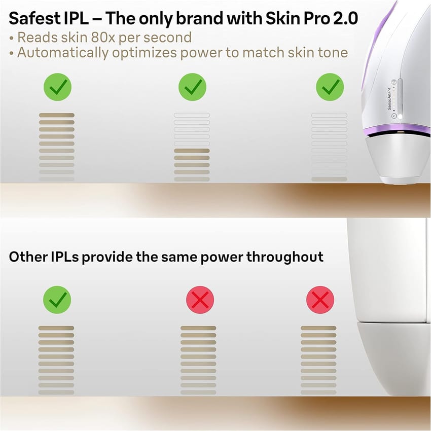 Braun Silk·Expert Pro 3 Pl3011 Latest Generation IPL Permanent Hair Removal Laser Device product thumbnail 6