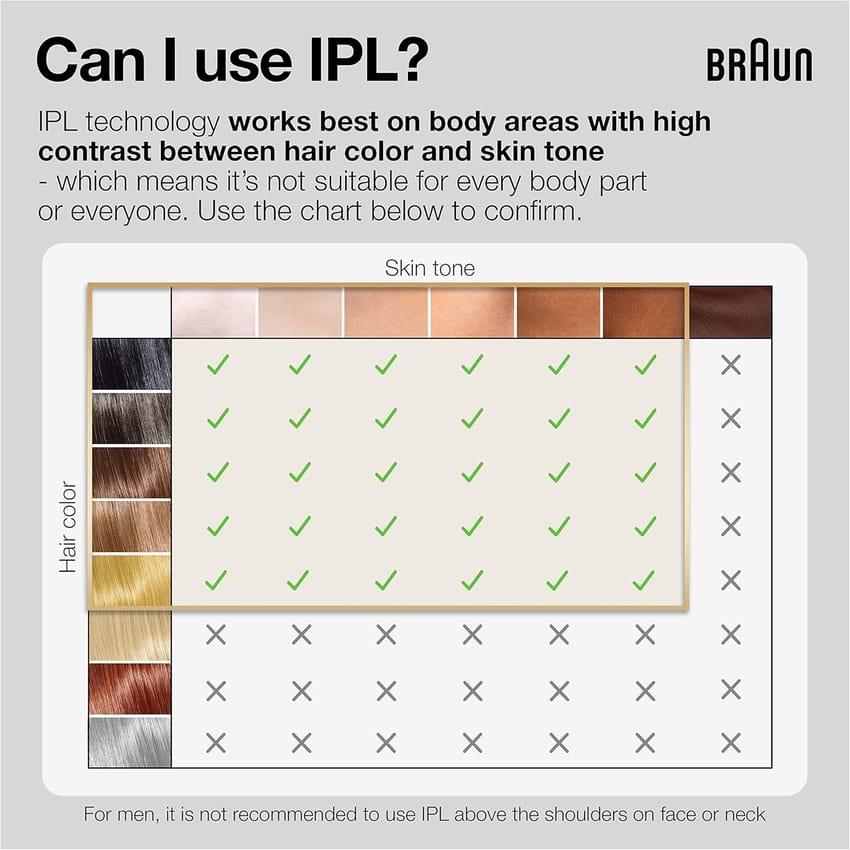 Braun Silk·Expert Pro 3 Pl3011 Latest Generation IPL Permanent Hair Removal Laser Device product thumbnail 4