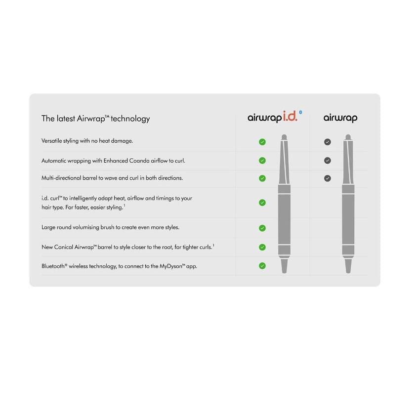 Dyson Airwrap i.d.™ Multi-Styler and Dryer (Jasper Plum) product thumbnail 2